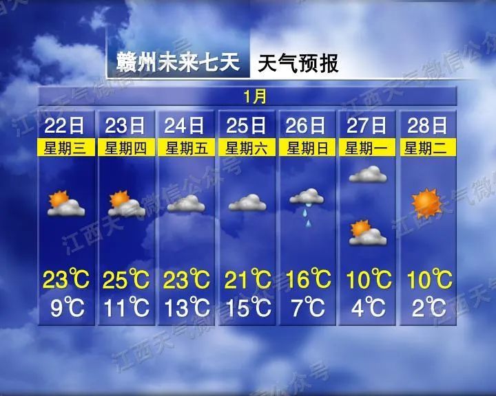 零下8℃！小到中雨！小雪！雨夹雪！江西接下来天气太刺激