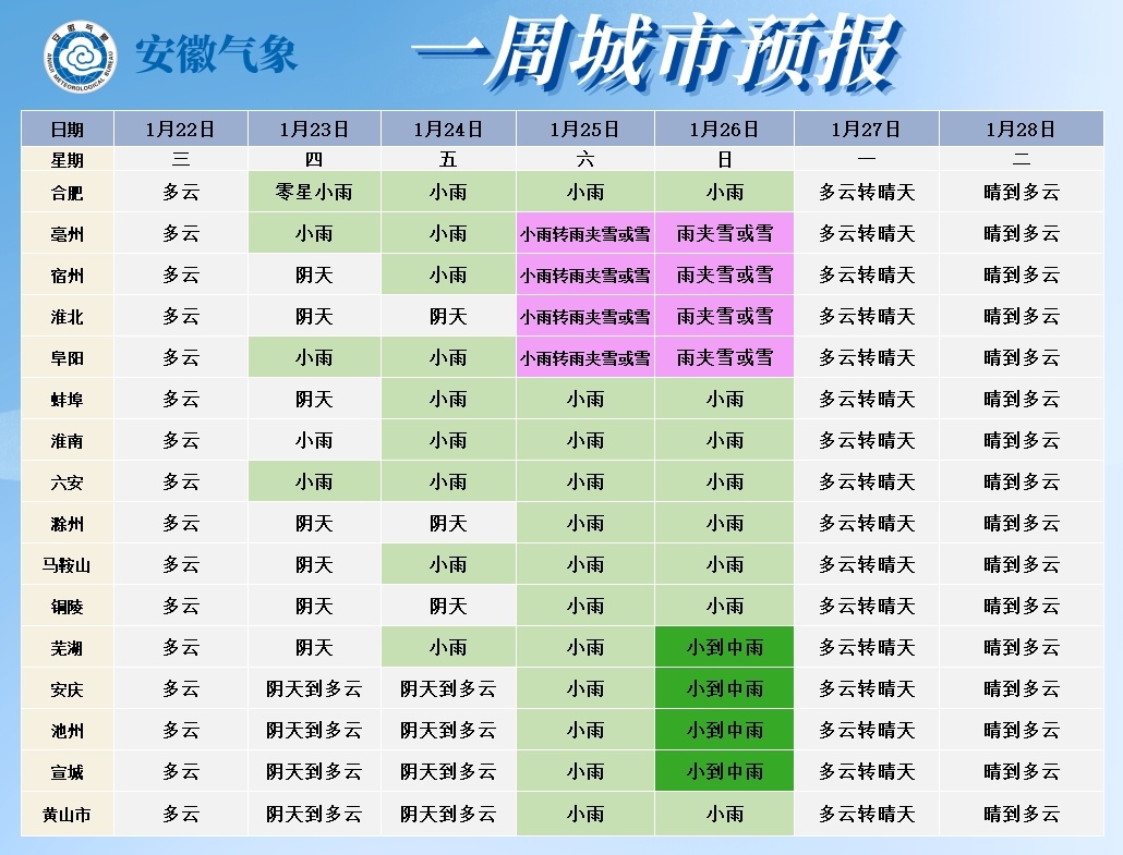 -9℃！猛降14℃！安徽下雪时间确定！