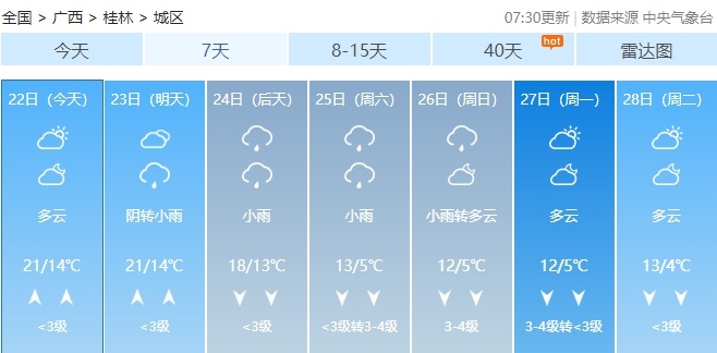 降温、降雨、大风！春节前，广西将经历一轮“湿冷魔法”！