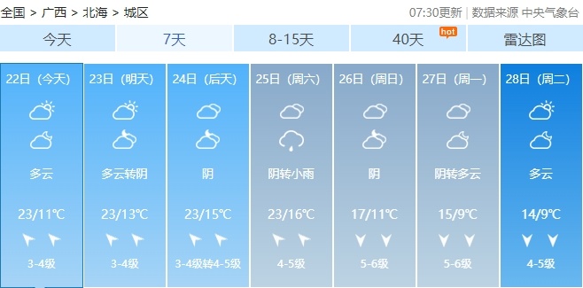 降温、降雨、大风！春节前，广西将经历一轮“湿冷魔法”！