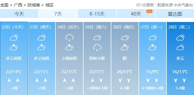 降温、降雨、大风！春节前，广西将经历一轮“湿冷魔法”！