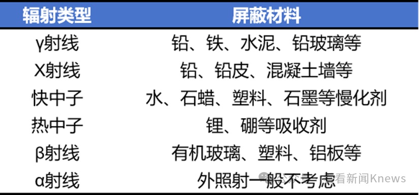 能助眠？ 这种石头看到要快扔掉！ 戴一天辐射量相当于做上百次胸片！