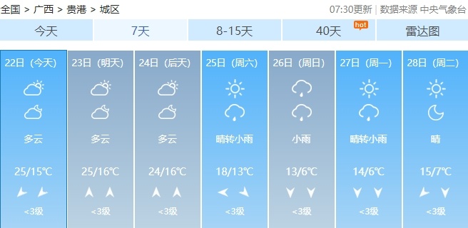 降温、降雨、大风！春节前，广西将经历一轮“湿冷魔法”！