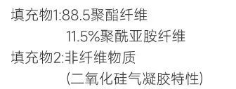 气凝胶、气凝绒、金标P棉？这些防寒服保暖效果真比羽绒更好？