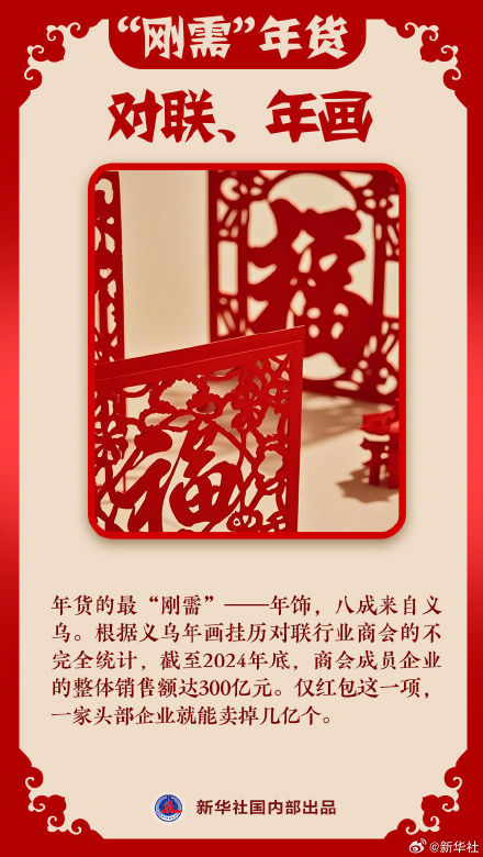 今年春节你被哪些年货硬控了 ? 今年春节你被哪些年货硬控了 ?