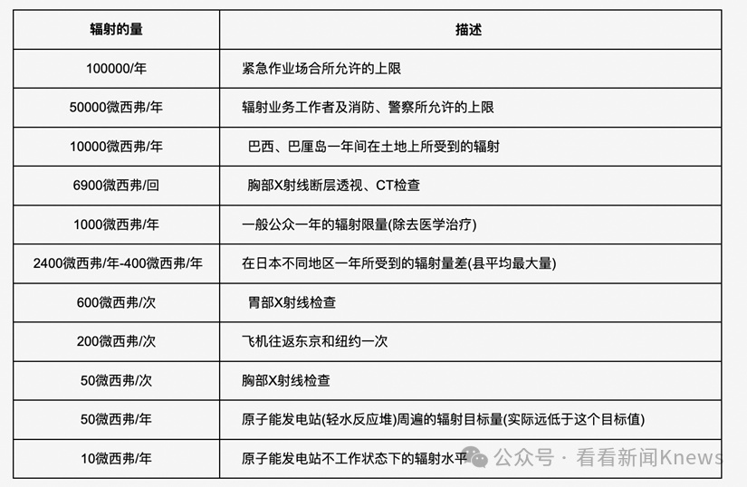 能助眠？ 这种石头看到要快扔掉！ 戴一天辐射量相当于做上百次胸片！