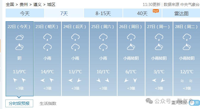 贵州的家人们， 寒潮将至！又要0℃以下啦，这些地方还有雨雪