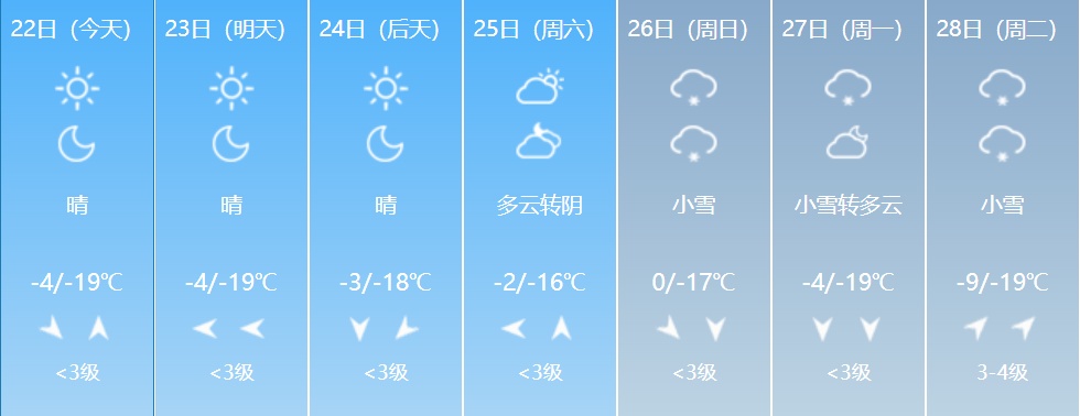 大到暴雪+寒潮+大风！吉林省这些地方注意防范