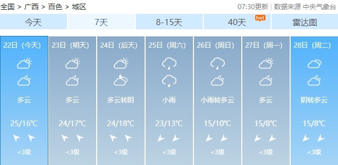 降温、降雨、大风！春节前，广西将经历一轮“湿冷魔法”！