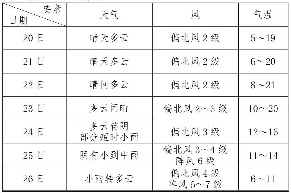 零下8℃！小到中雨！小雪！雨夹雪！江西接下来天气太刺激