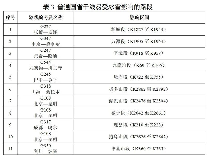 低至-2℃！成都要下雪！冷空气马上到→