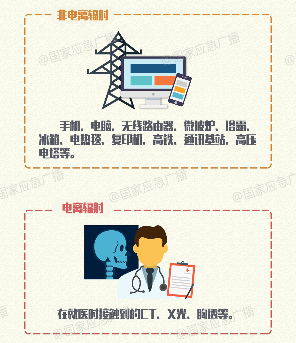 快扔掉!戴这种“石头”相当于做上百次胸片,赶紧自查→ 快扔掉!戴这种“石头”相当于做上百次胸片,赶紧自查→