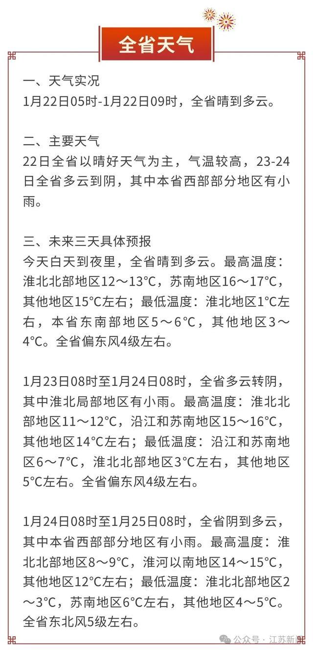 最新消息！江苏下雪情况有变！