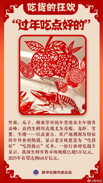 今年春节你被哪些年货硬控了 ? 今年春节你被哪些年货硬控了 ?