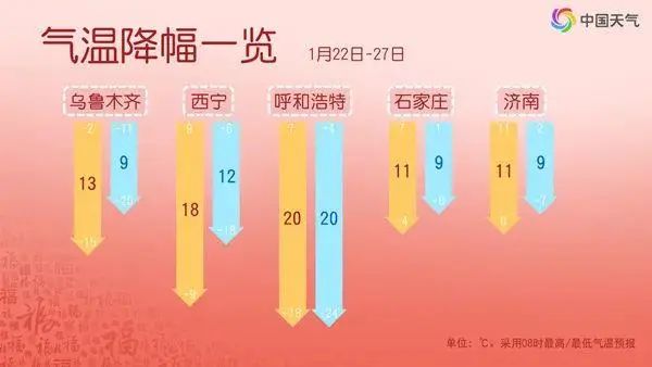 大雪、暴雪！陕西或将成为强降雪中心！天气预报已“变黑”
