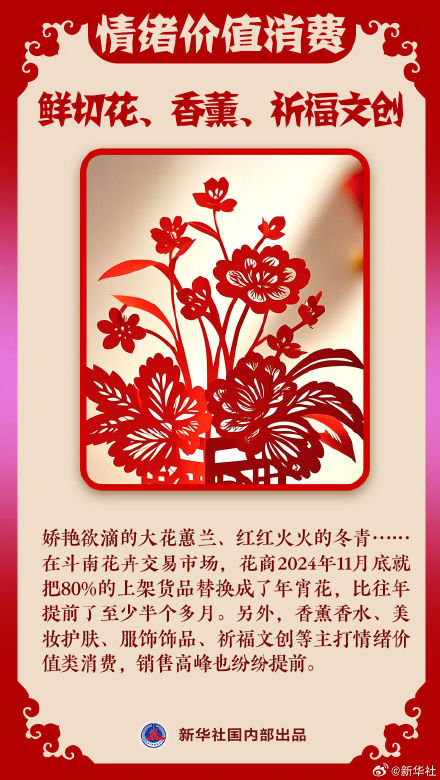 今年春节你被哪些年货硬控了 ? 今年春节你被哪些年货硬控了 ?