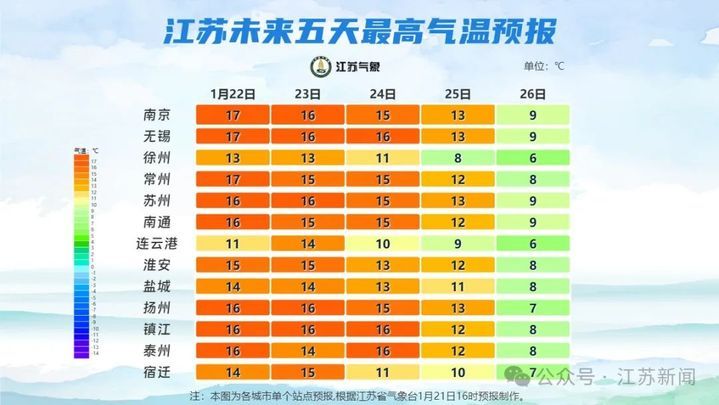 江苏的雪又要爽约了