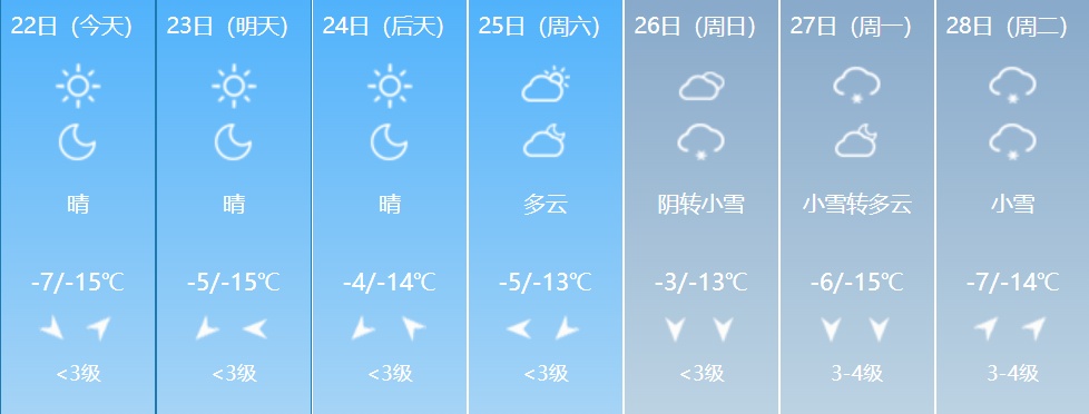 大到暴雪+寒潮+大风！吉林省这些地方注意防范