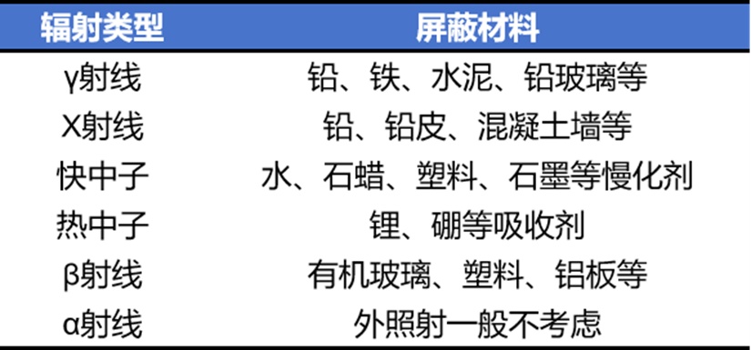 改善睡眠,还能祈福?这种“石头”戴一天,辐射量堪比做上百次胸片…… 改善睡眠,还能祈福?这种“石头”戴一天,辐射量堪比做上百次胸片……