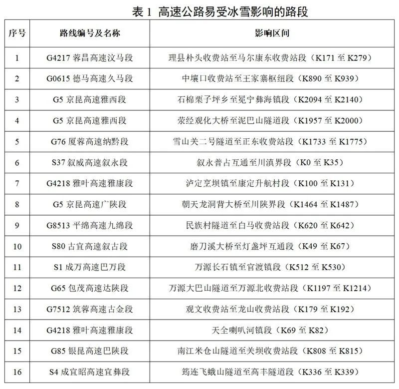 低至-2℃！成都要下雪！冷空气马上到→