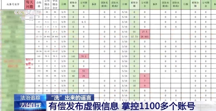 英语退出高考？摆摊被罚16万？原来劲爆“新闻”由AI炮制