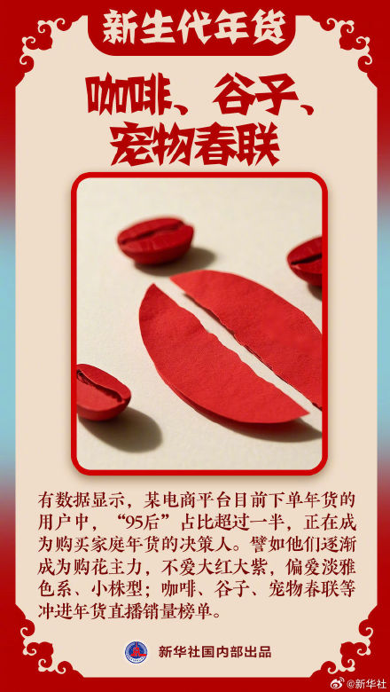 今年春节你被哪些年货硬控了 ? 今年春节你被哪些年货硬控了 ?