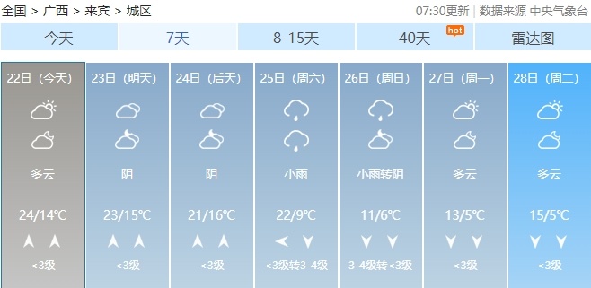 降温、降雨、大风！春节前，广西将经历一轮“湿冷魔法”！