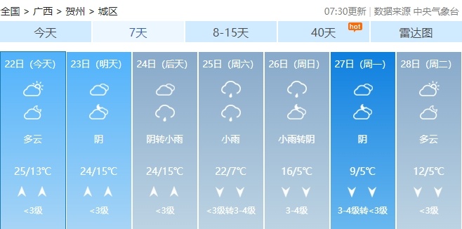 降温、降雨、大风！春节前，广西将经历一轮“湿冷魔法”！