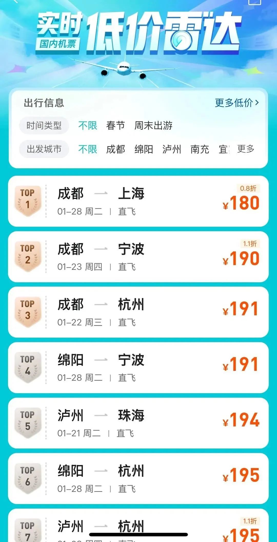 大跳水！降价超70%！