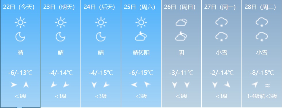 大到暴雪+寒潮+大风！吉林省这些地方注意防范