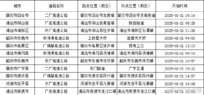 高速成停车场!第一批“聪明人”已经堵在回家路上 高速成停车场!第一批“聪明人”已经堵在回家路上