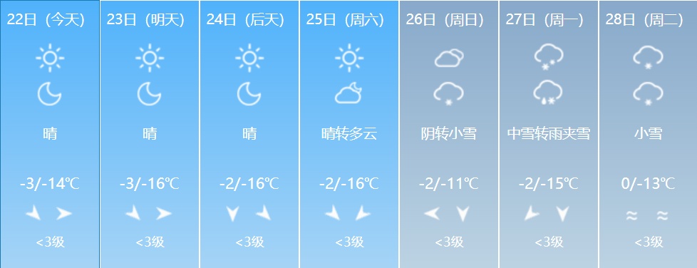 大到暴雪+寒潮+大风！吉林省这些地方注意防范