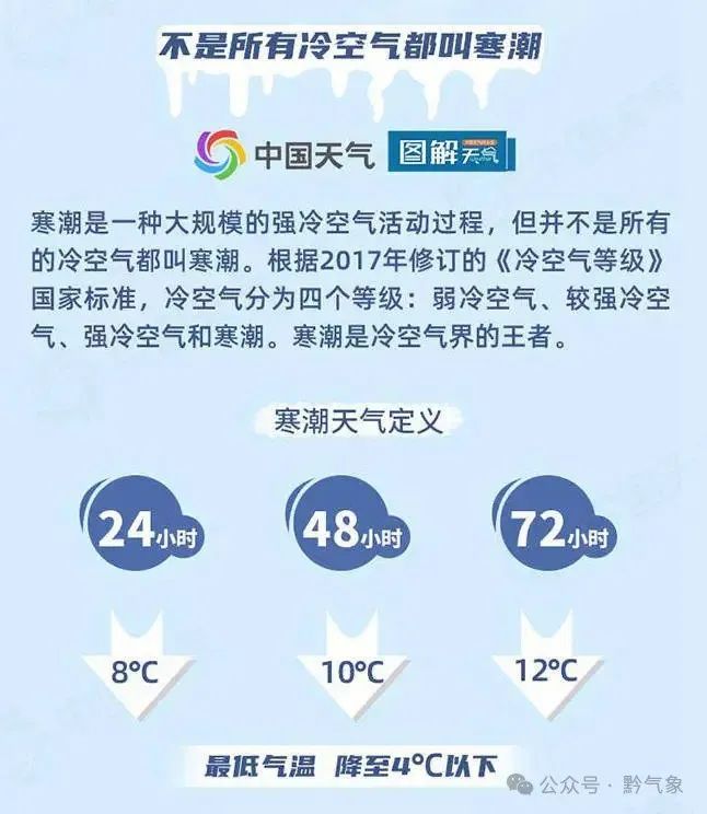 贵州的家人们， 寒潮将至！又要0℃以下啦，这些地方还有雨雪