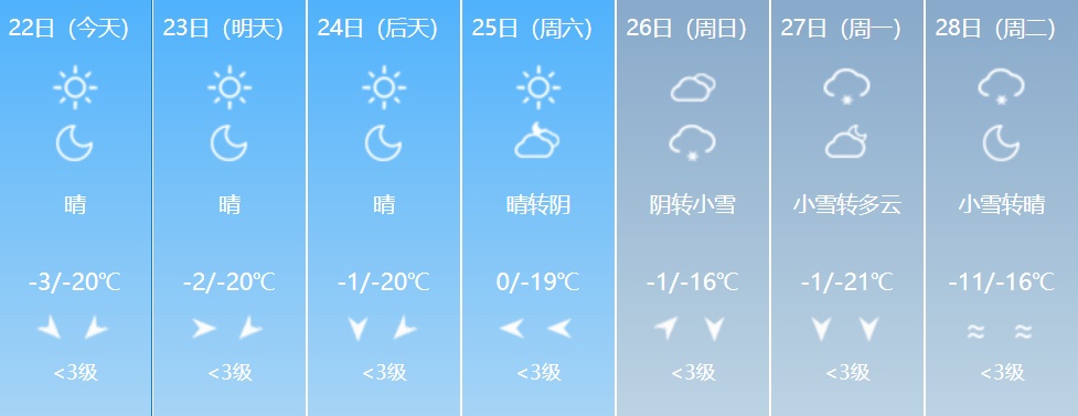 大到暴雪+寒潮+大风！吉林省这些地方注意防范