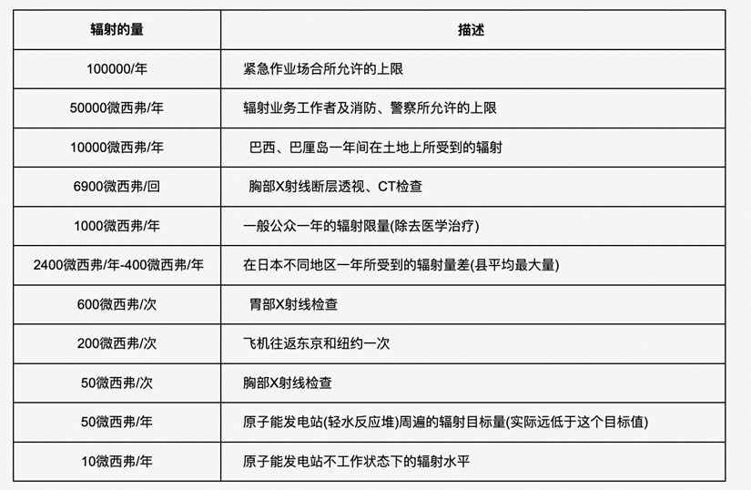 快扔掉!戴这种“石头”相当于做上百次胸片,赶紧自查→ 快扔掉!戴这种“石头”相当于做上百次胸片,赶紧自查→