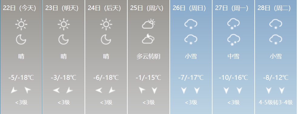 大到暴雪+寒潮+大风！吉林省这些地方注意防范