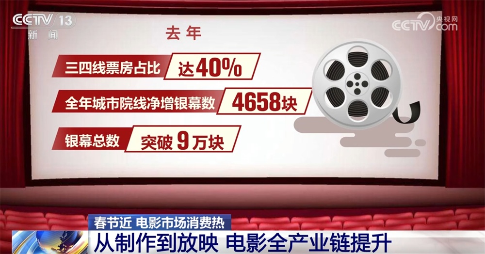 2025春节档电影预售总票房突破3亿元 电影市场持续回暖的秘诀是什么？