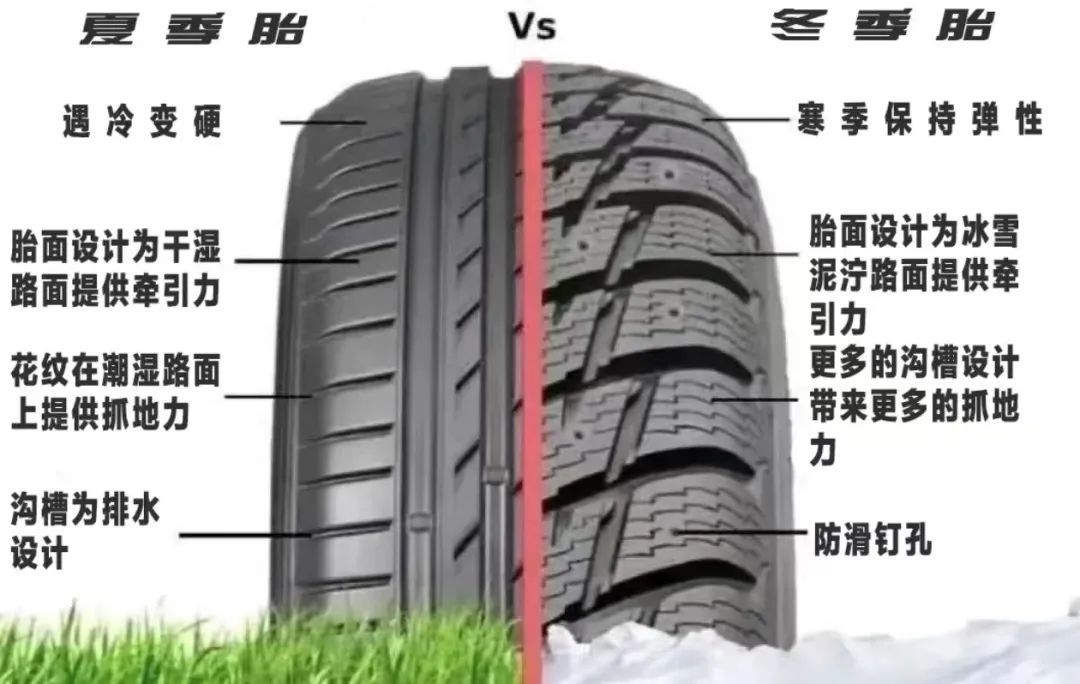 寒潮来了，抓紧换雪地胎！| 平安春运