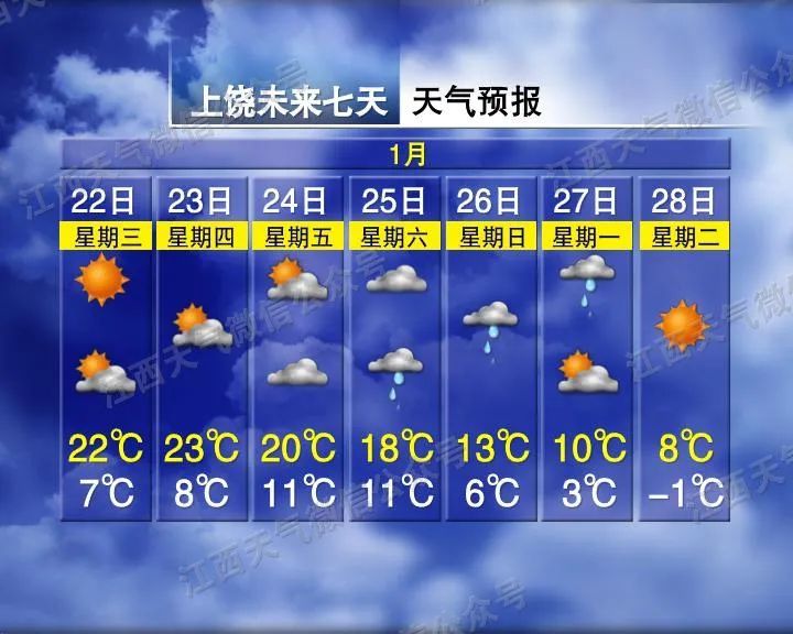 零下8℃！小到中雨！小雪！雨夹雪！江西接下来天气太刺激