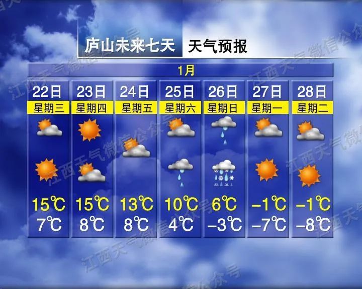 -8℃!小到中雨!小雪!雨夹雪!江西天气又要反转 -8℃!小到中雨!小雪!雨夹雪!江西天气又要反转