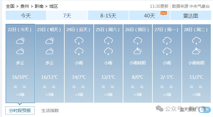 贵州的家人们， 寒潮将至！又要0℃以下啦，这些地方还有雨雪