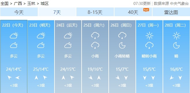 降温、降雨、大风！春节前，广西将经历一轮“湿冷魔法”！