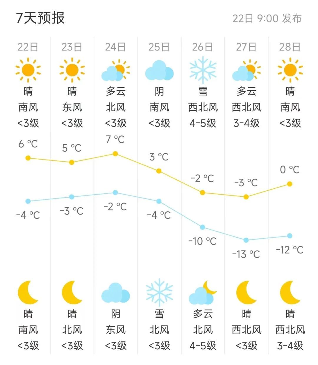 北京周末降温！真正的“大寒”来了，雨雪降温天气在路上→