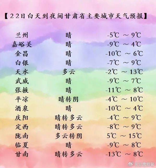 明起，天气大逆转！今冬范围最广、强度最强降温和雨雪来了