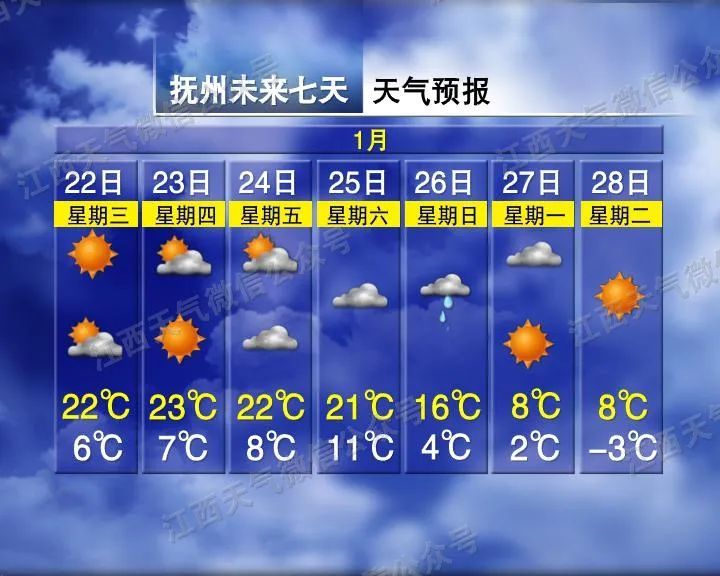 零下8℃！小到中雨！小雪！雨夹雪！江西接下来天气太刺激