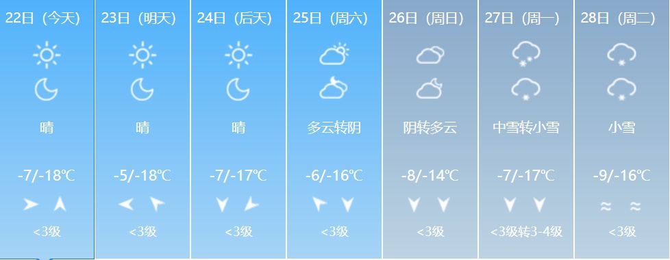 大到暴雪+寒潮+大风！吉林省这些地方注意防范