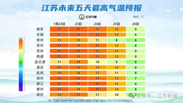 最新消息！江苏下雪情况有变！