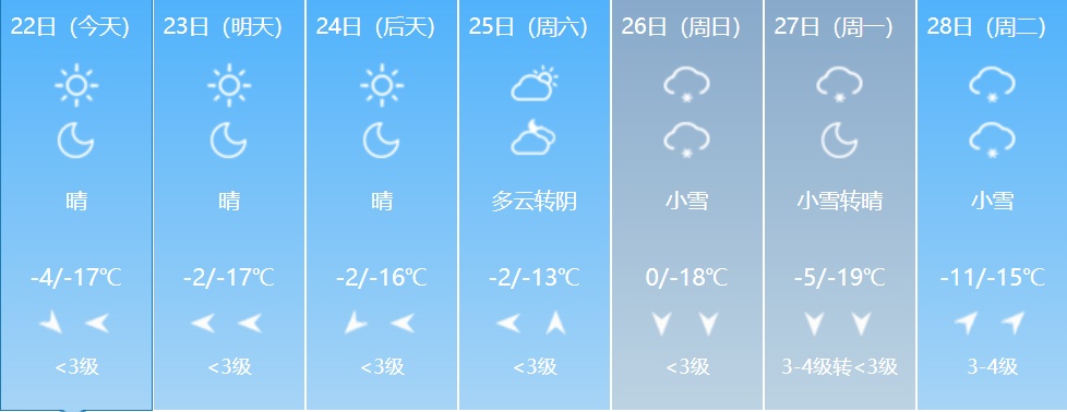 大到暴雪+寒潮+大风！吉林省这些地方注意防范