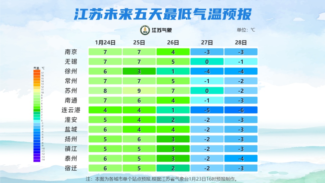 雨雪要来了！大降温也在路上了！春运路上如何防范雨雪天气？