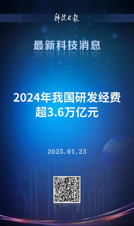 2024年我国研发经费超3.6万亿元